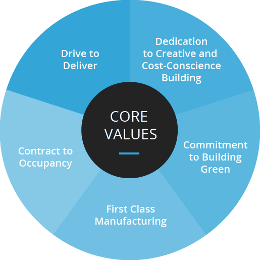 ss-core-values2